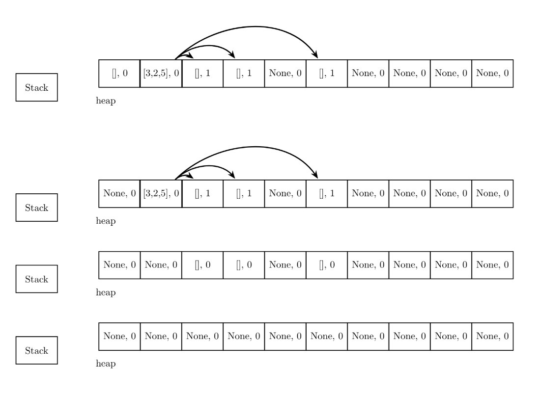 Garbage Collection Picture